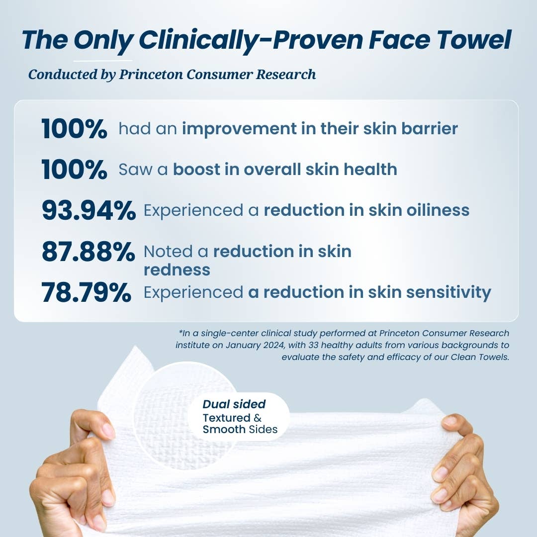 Clean Skin Club Clean Towels™ Retailer Intro Bundle 1