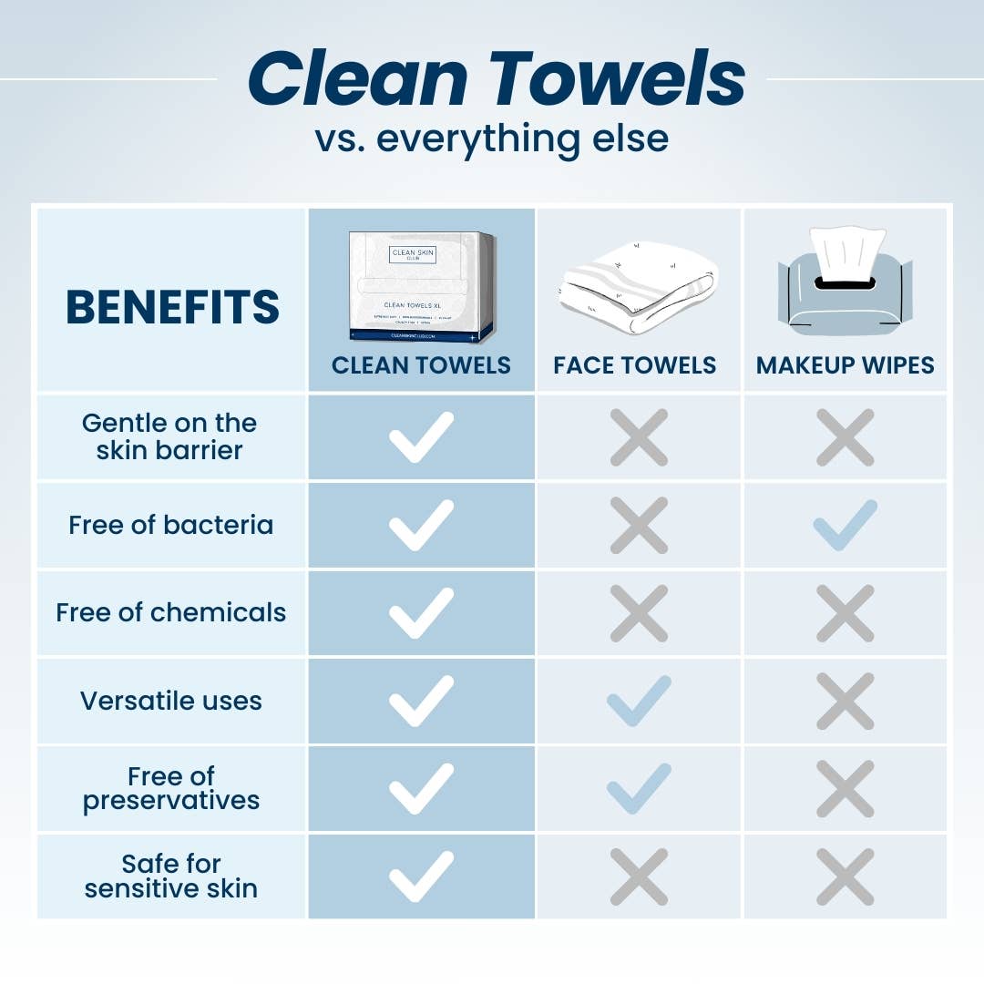 Clean Skin Club Clean Towels™ Retailer Intro Bundle 1